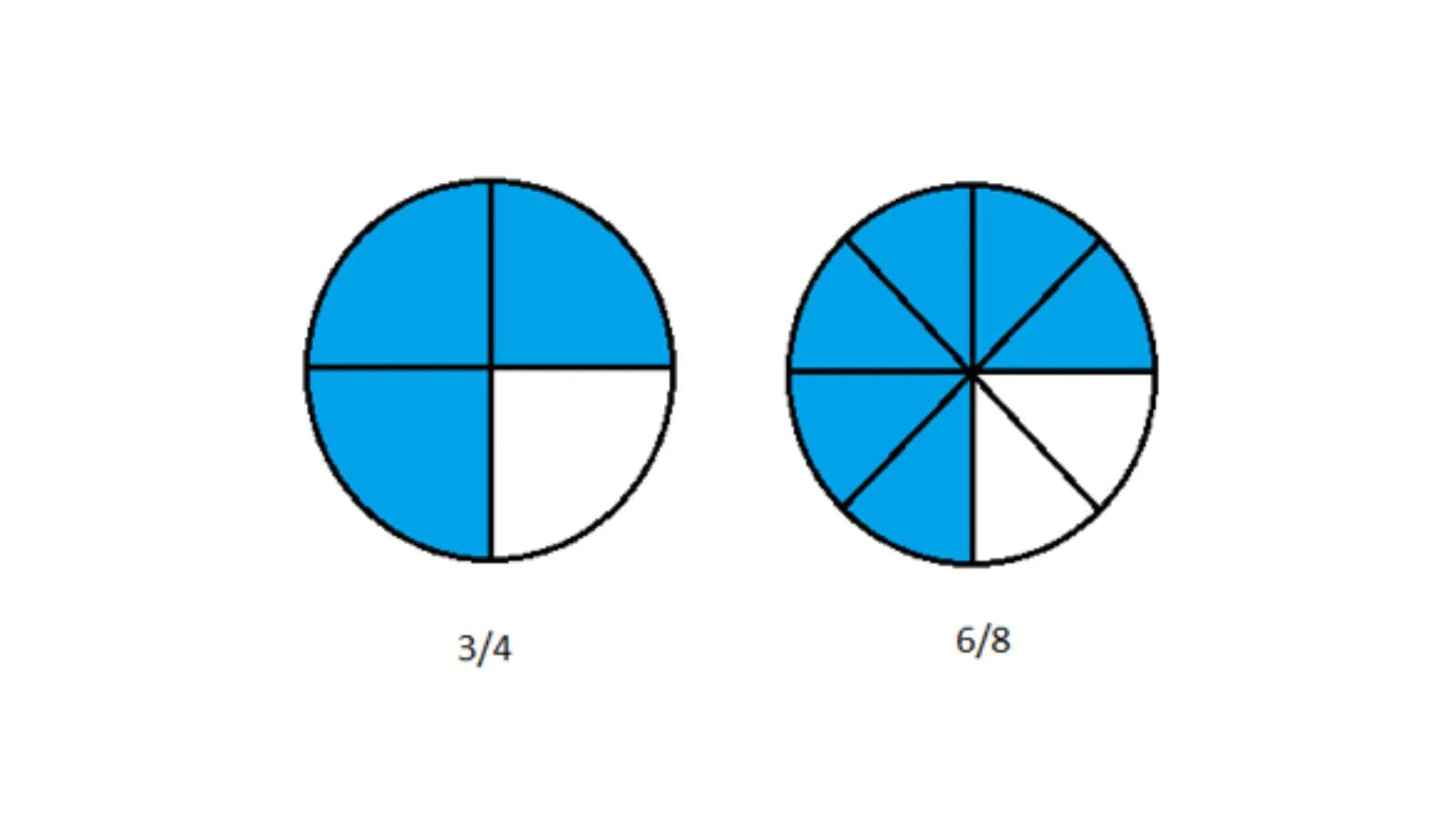 The difference between 3/4 and 6/8 - take the quiz!