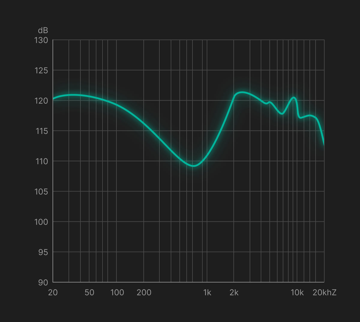 A symphony of four drivers. Hear every nuance.