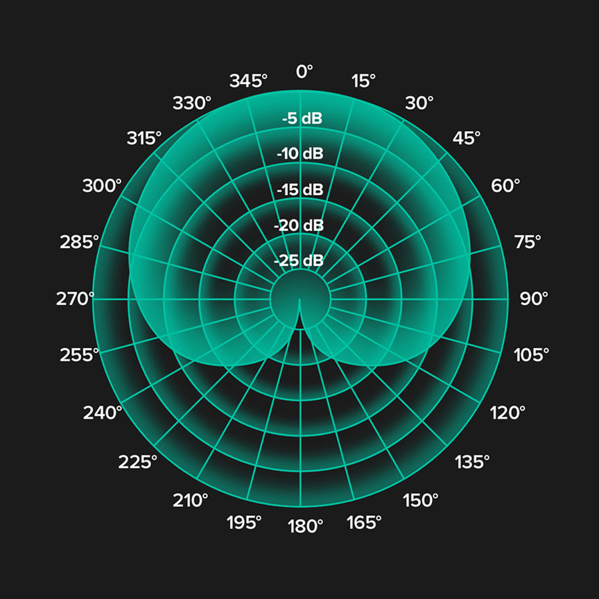 Aísla el ruido no deseado. Graba solo lo que importa. Equipado con un patrón polar cardioide, el micrófono Flow minimiza el sonido de fondo y la ambientación, asegurando que tus grabaciones sean nítidas y claras.