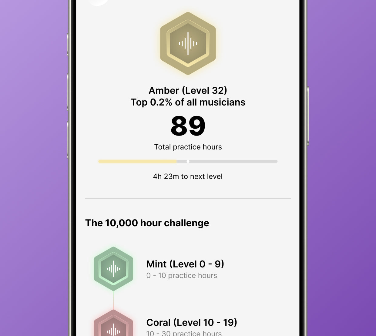 10,000 hour challenge.