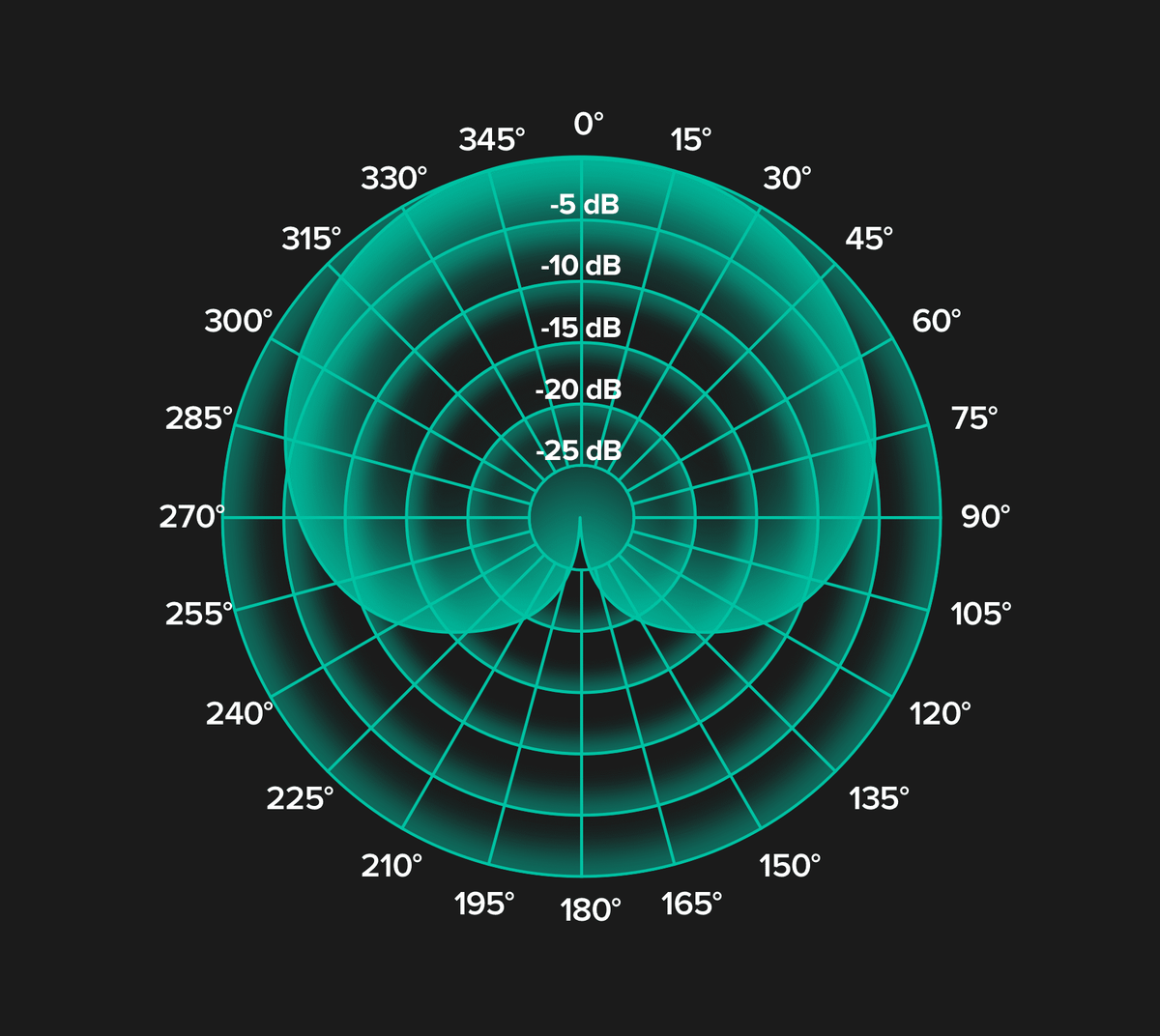Blochează zgomotul nedorit. <span>Înregistrează doar ce contează.</span>