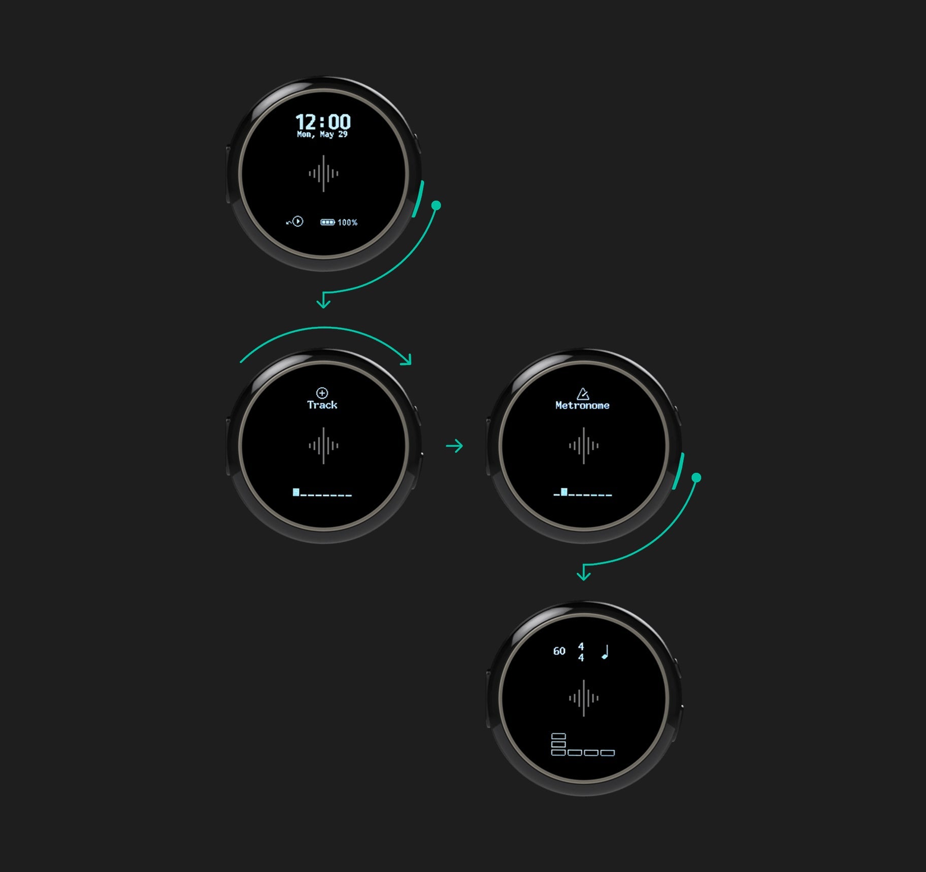 Four wearable displays connected by arrows, showing a sequence of screens