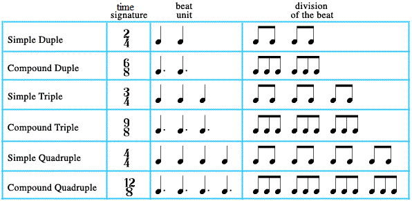 metronome different time signatures