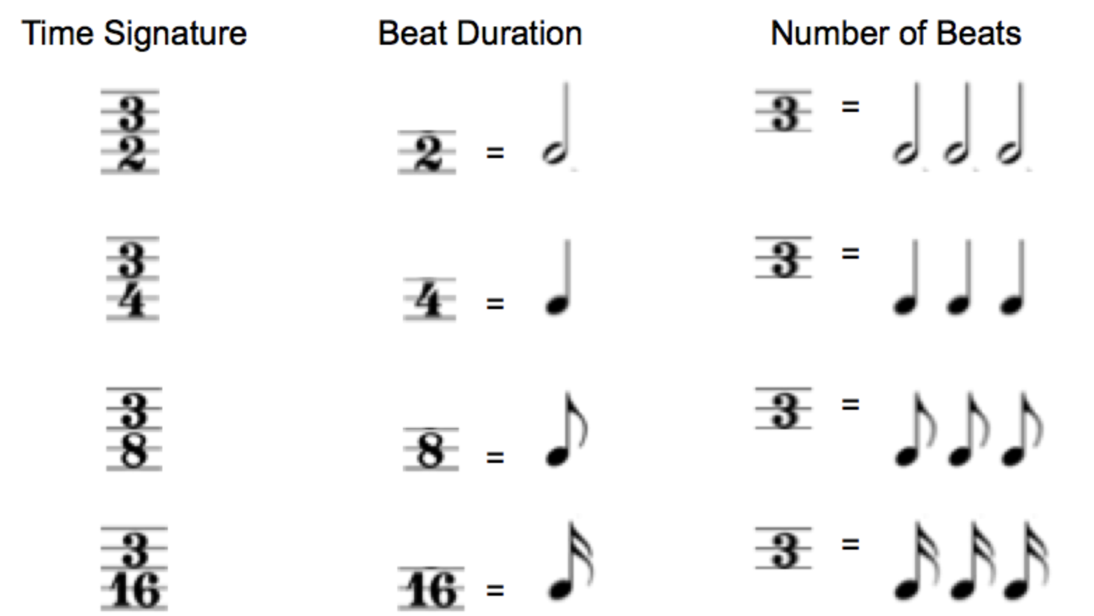 Rhythm Basics: Beat, Measure, Meter, Time Signature, Tempo