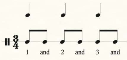 Do you know the difference between 3/4 and 6/8? Test your ears