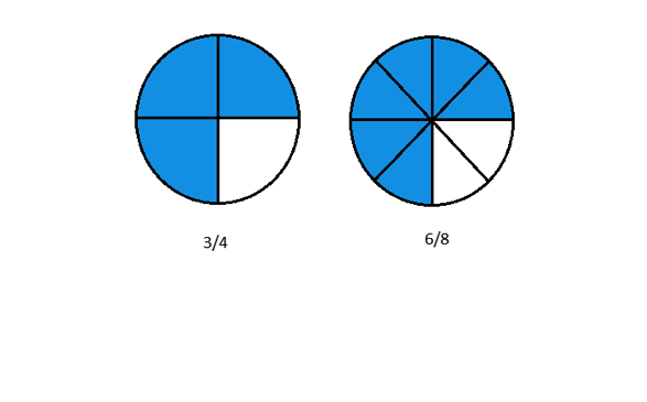 Do you know the difference between 3/4 and 6/8? Test your ears