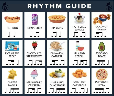rhythm exercises - food example