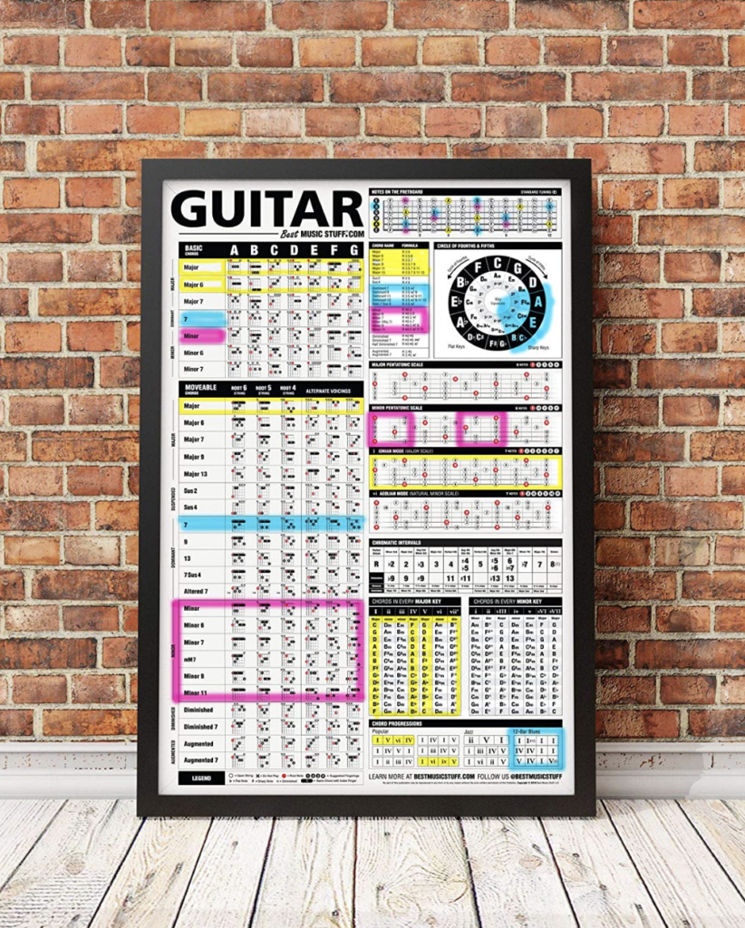guitar reference poster