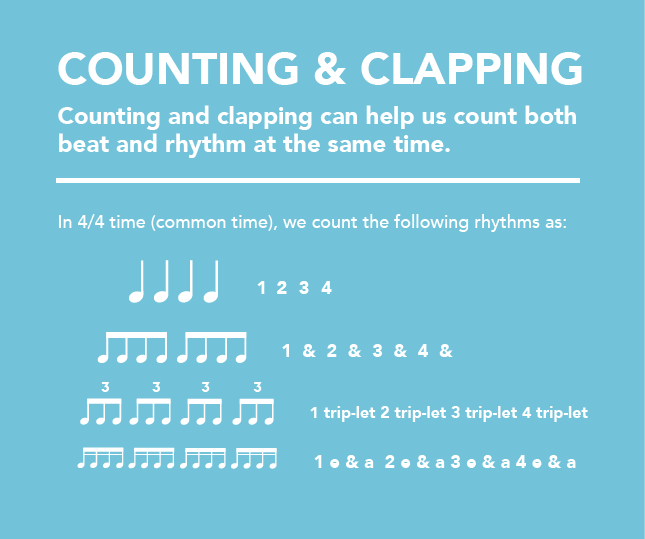 Clapping and counting instructions for rhythm exercises