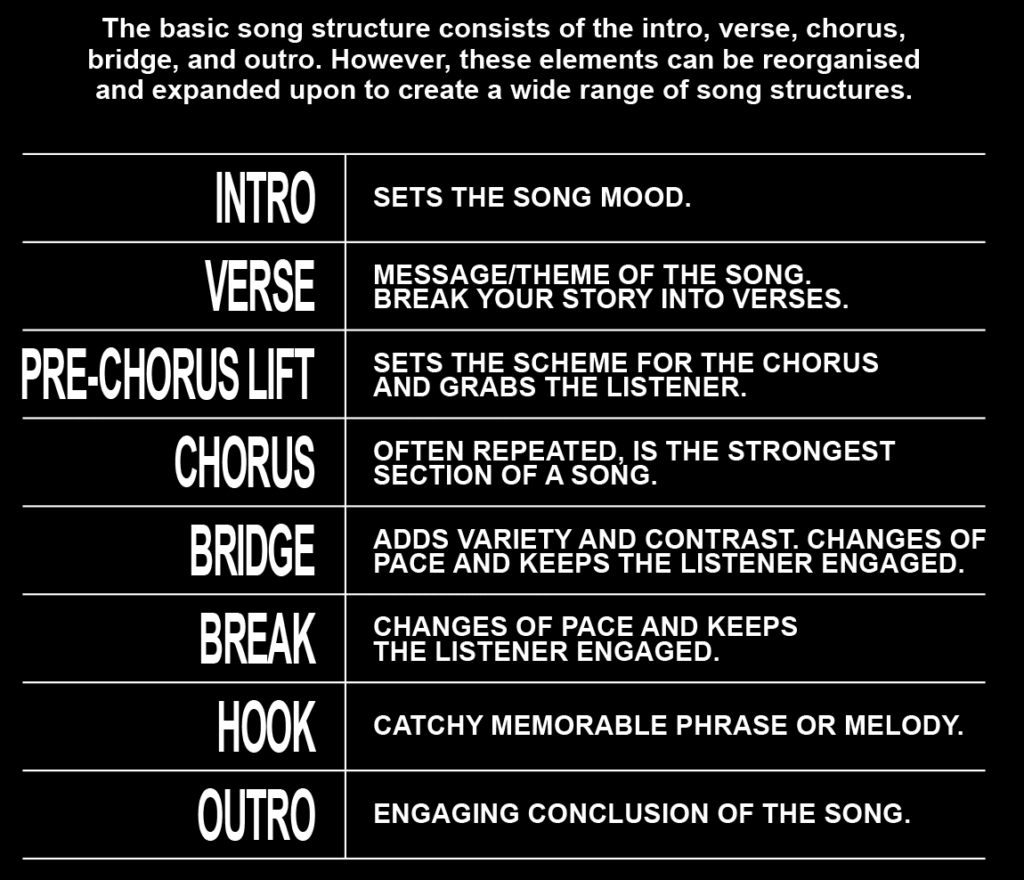 basics of song structure